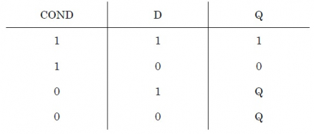 Synopsys2